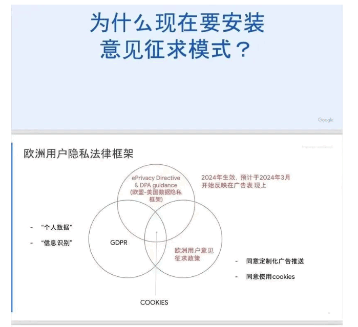 m8dxn 什么是Consent Mode(意见征求模式)以及如何配置