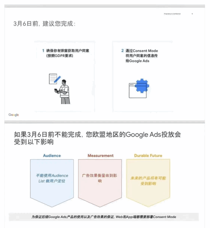 ulsy2 什么是Consent Mode(意见征求模式)以及如何配置